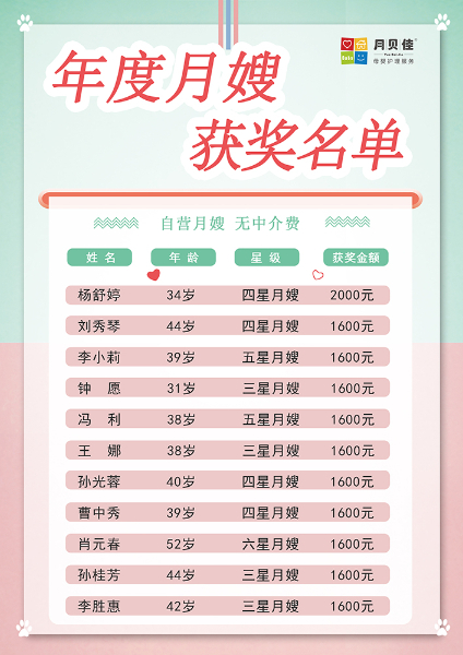 月嫂获奖名单.jpg