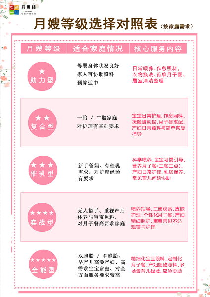 各等级月嫂对应家庭.jpg
